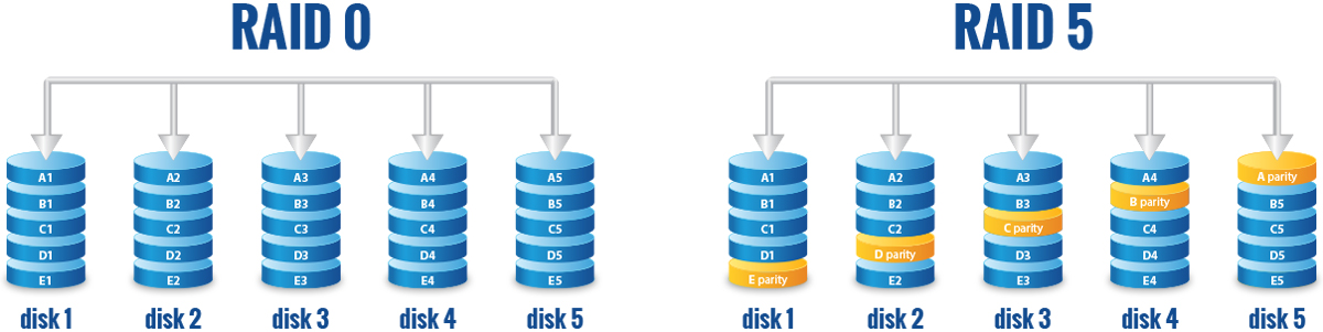 GAPLESS DATA STREAMING