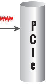 ON-FPGA FFT