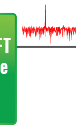 ON-FPGA FFT