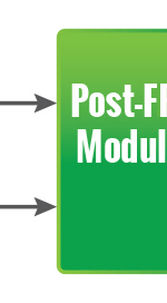 ON-FPGA FFT