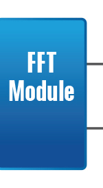 ON-FPGA FFT