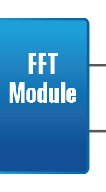 FFT sur FPGA
