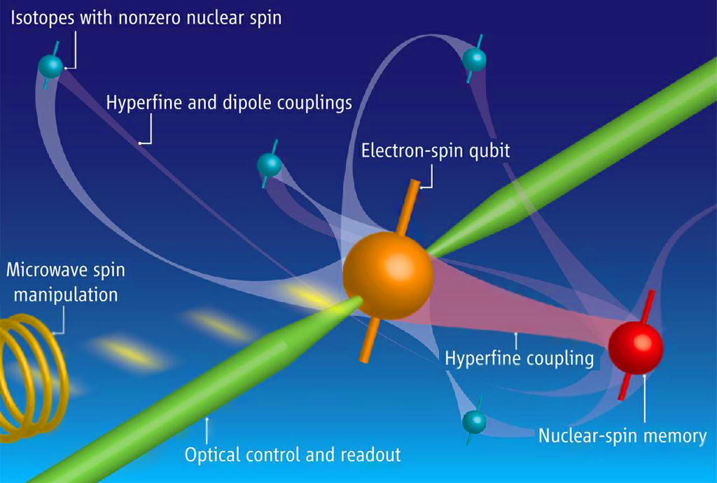 QUANTUM COMPUTING