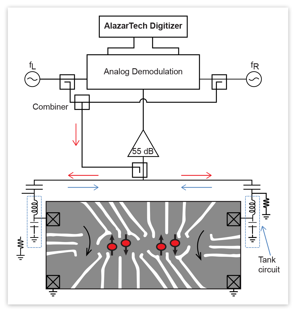 QUANTUM COMPUTING