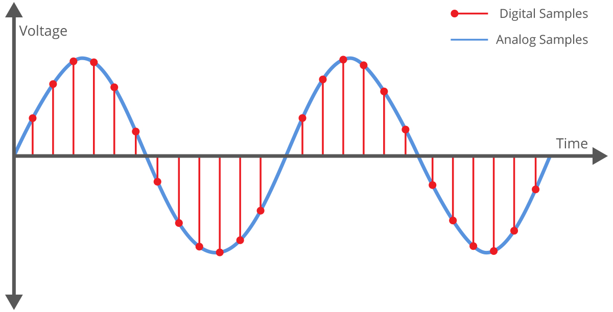 VARIABLE FREQUENCY ADC CLOCK