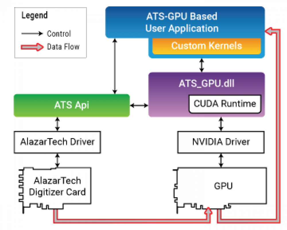 Nvcc. Архитектура GPU. GPU Base. Graphics processing Unit.