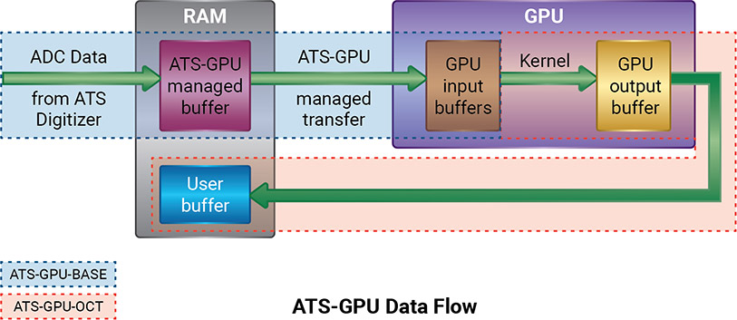 ATS-GPU Data Glow