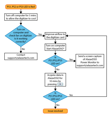 Power Monitor Flowchart